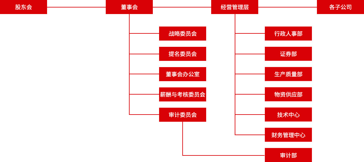 凯时尊龙人生就是博·Z6(中国)首页官网