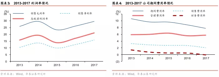 20180319151820_9838 凯时尊龙人生就是博·Z6(中国)首页官网