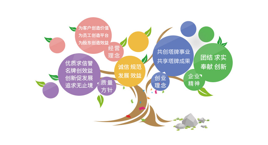 凯时尊龙人生就是博·Z6(中国)首页官网